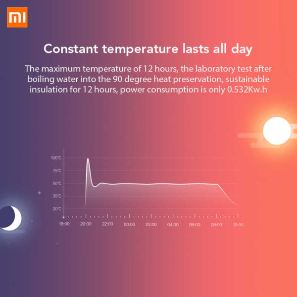 Xiaomi Mijia Smart kettle - Image 7